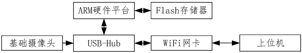 A pedestrian re-identification monitoring system based on a depth convolution neural network