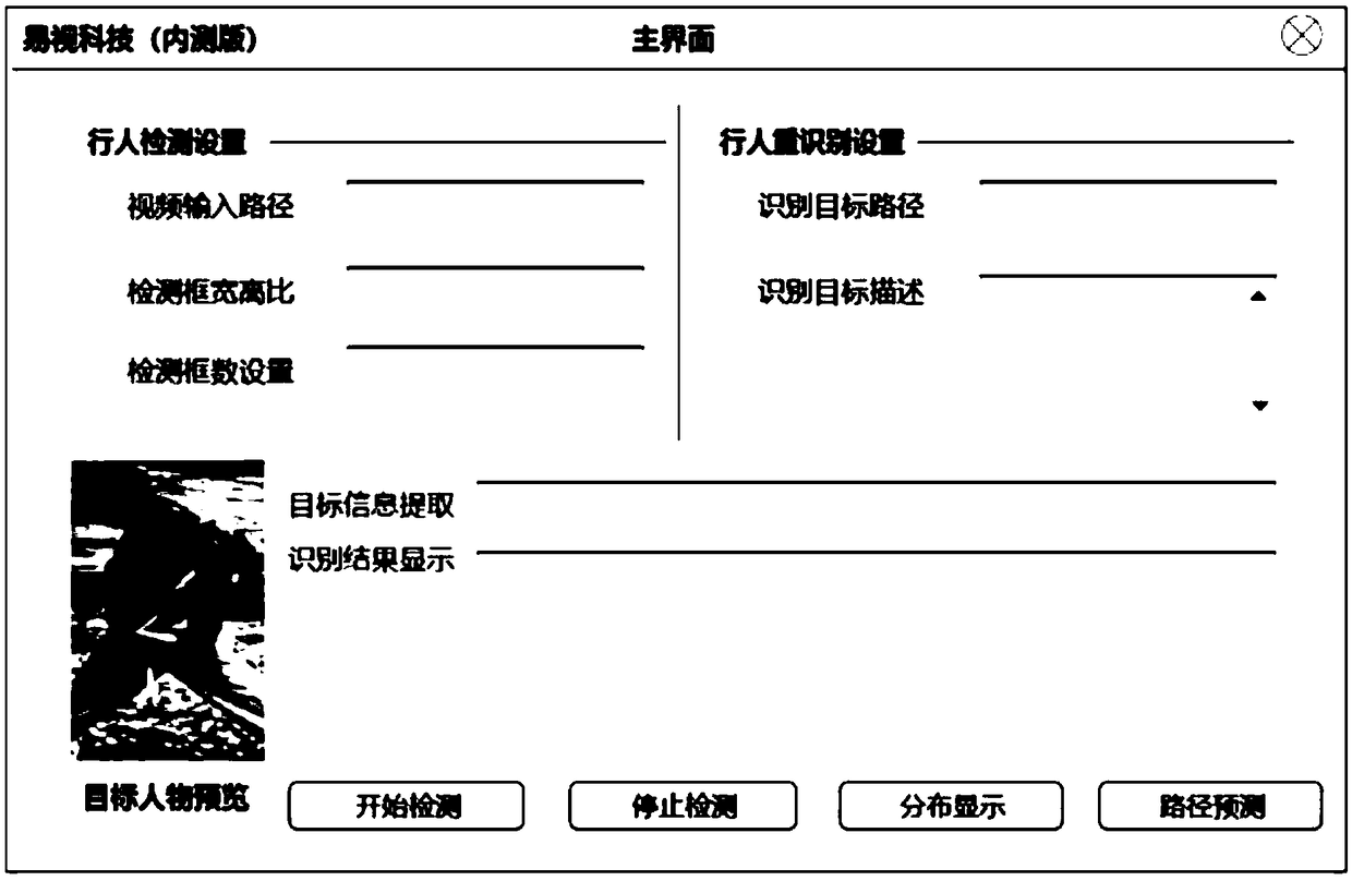 A pedestrian re-identification monitoring system based on a depth convolution neural network