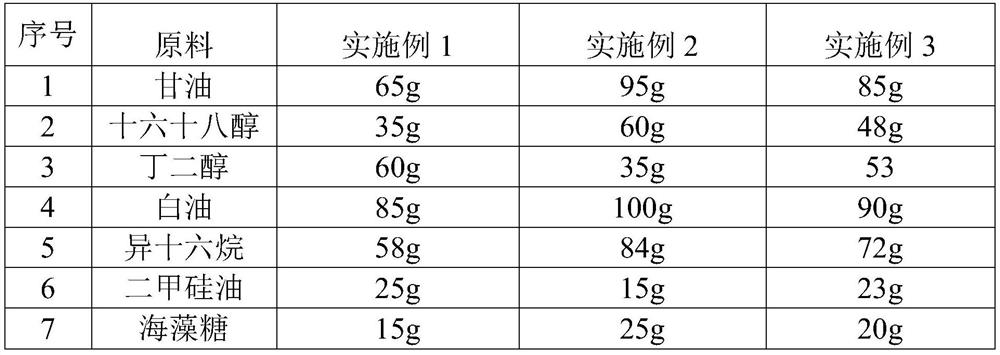 Ointment wound dressing for efficient repair of superficial skin damage and preparation method thereof