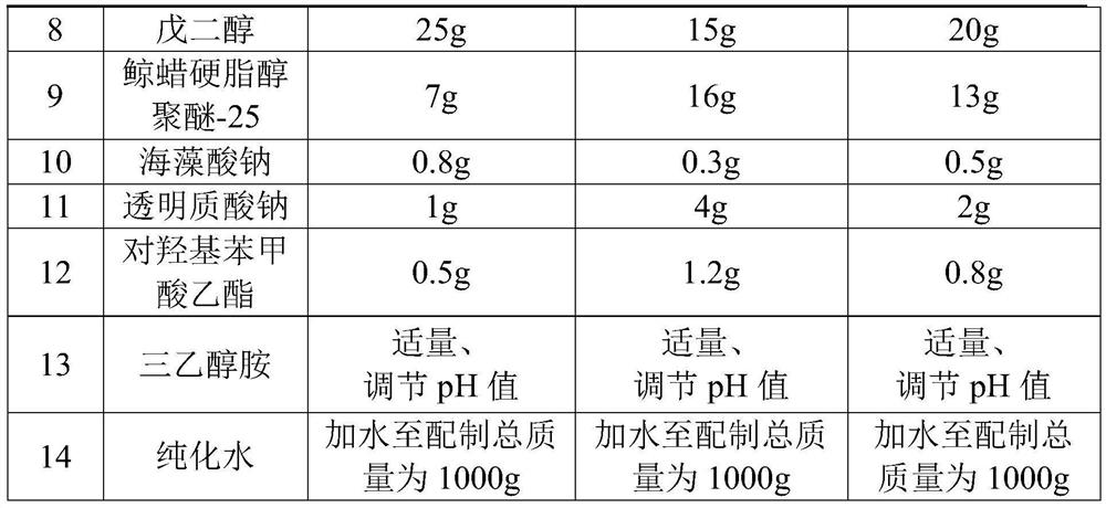 Ointment wound dressing for efficient repair of superficial skin damage and preparation method thereof