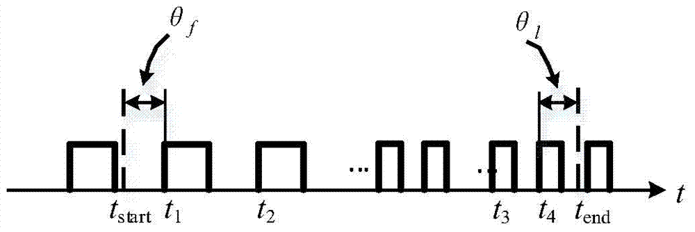 Compensation method for pulse counting accuracy of double-stage flowmeter verification device