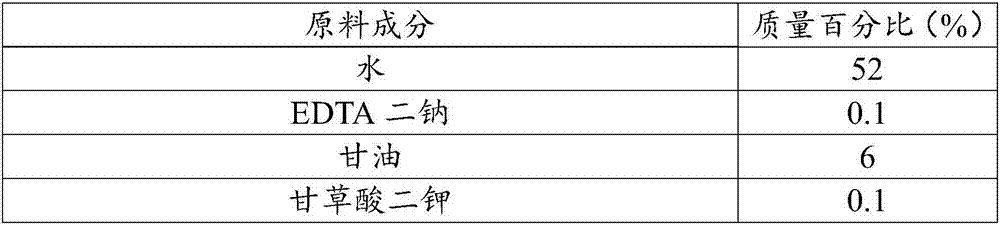 Composition and liposome for anti-pollution cosmetics, cream-type cosmetic, emulsion-type cosmetic and preparation methods and application thereof