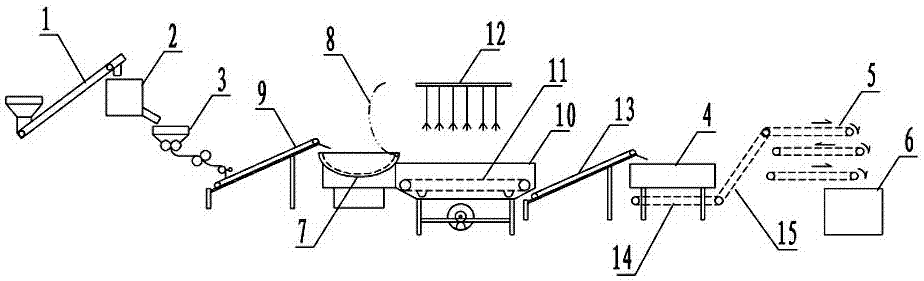 Continuous production method of hot-dry noodles and special production line