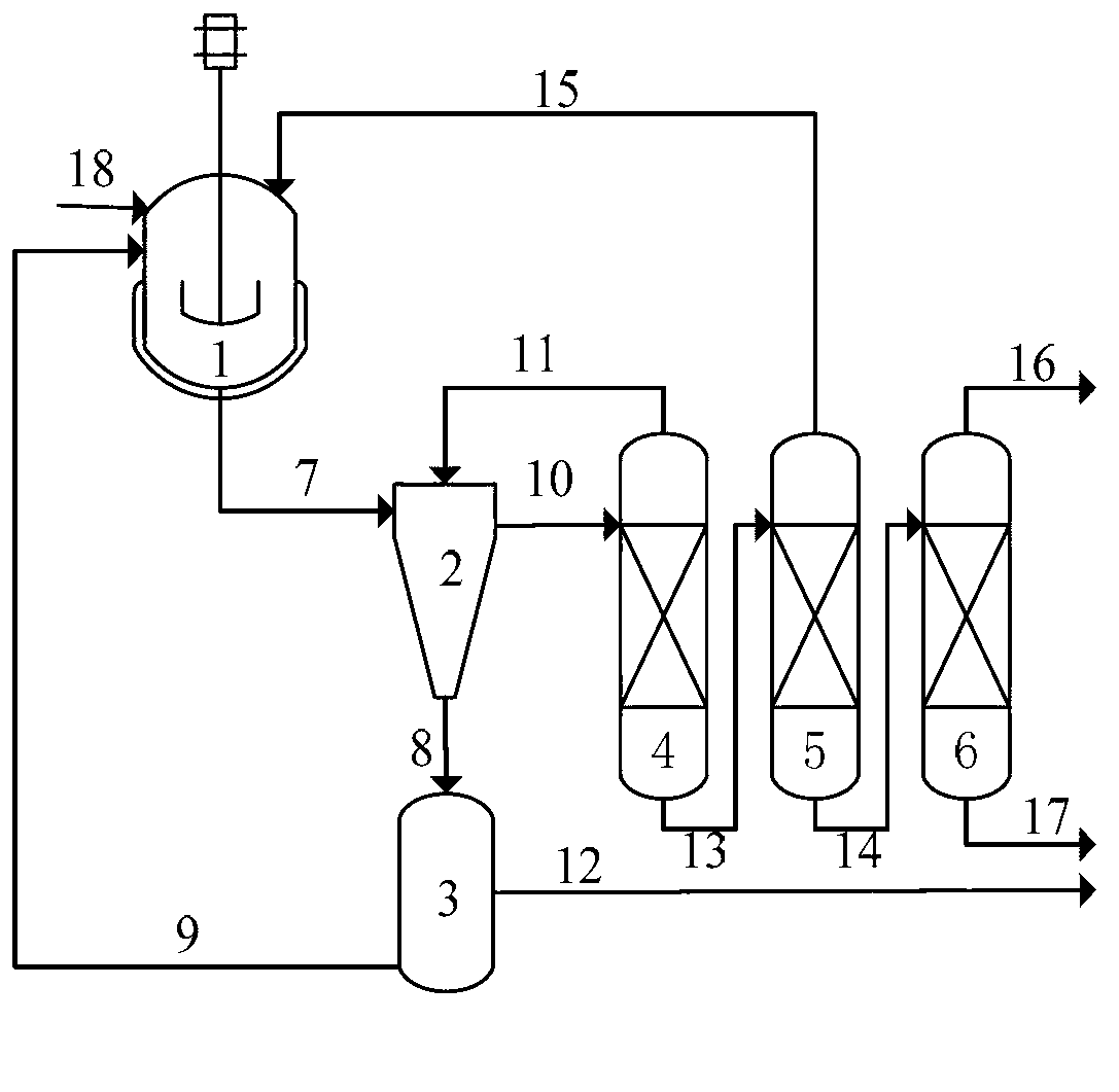 Clean recovery method of toluene oxidation catalyst