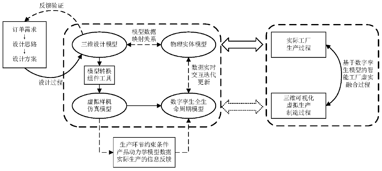 Digital twin-driven mechanical arm modeling, control and monitoring integrated system