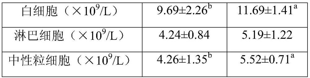 Silage as well as preparation method and application thereof