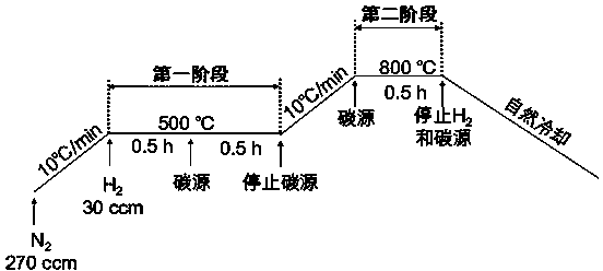 Preparation method of metal-free catalyst for room-temperature efficient catalytic oxidation desulfurization