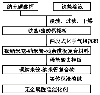 Preparation method of metal-free catalyst for room-temperature efficient catalytic oxidation desulfurization