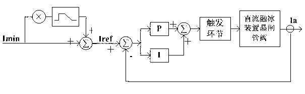 Method for starting direct-current deicing system of overhead ground wire and compound optical fiber ground wire