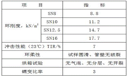 Double-layer reinforced modified polyolefin drpo corrugated pipe for buried drainage and sewage