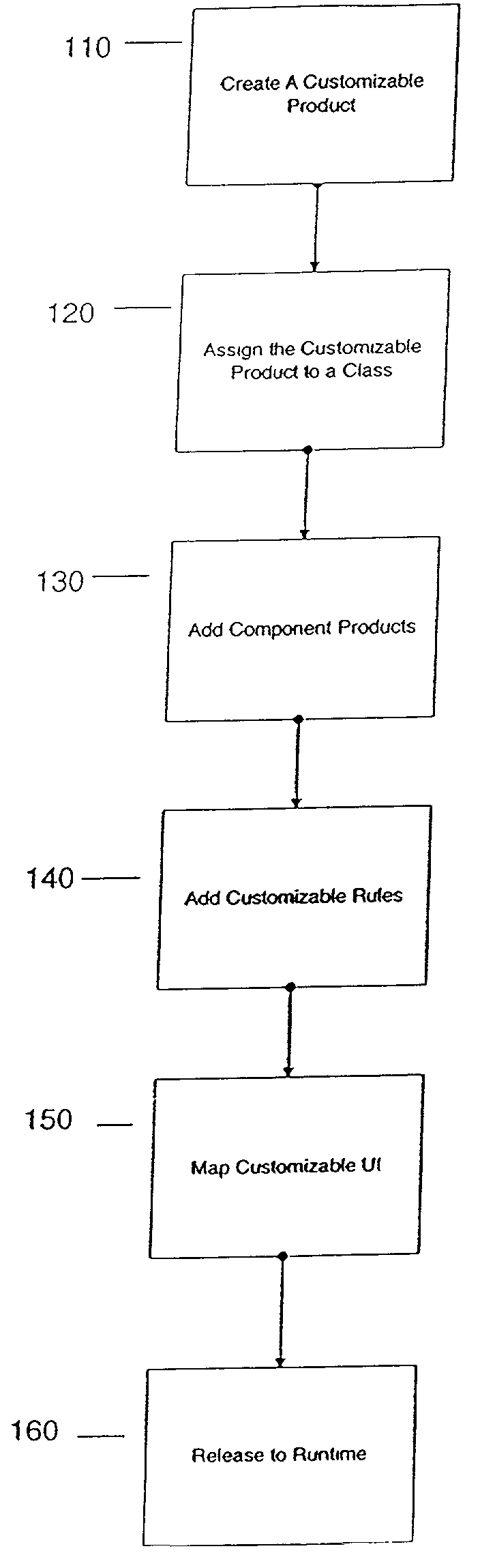 Configurator using structure and rules to provide a user interface