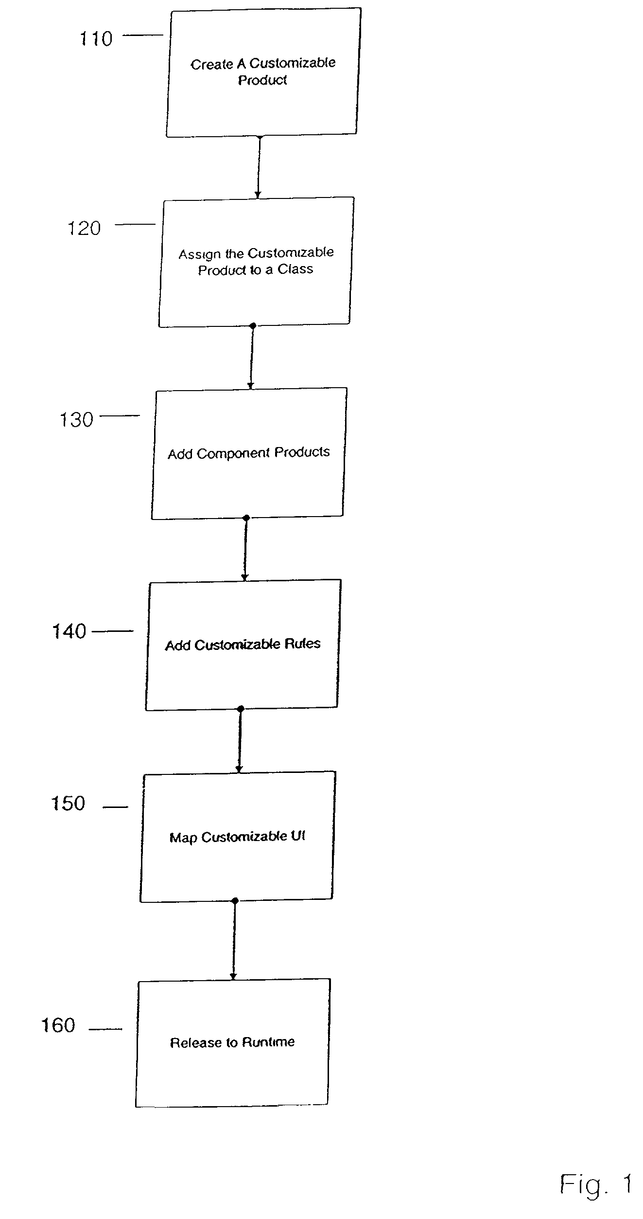 Configurator using structure and rules to provide a user interface