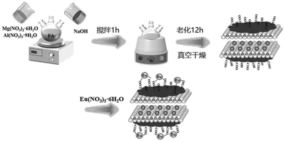 Layered double-metal hydroxide composite material , preparation method and application thereof