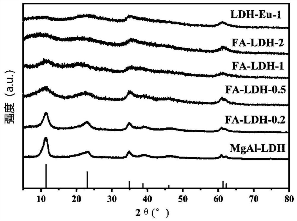 Layered double-metal hydroxide composite material , preparation method and application thereof