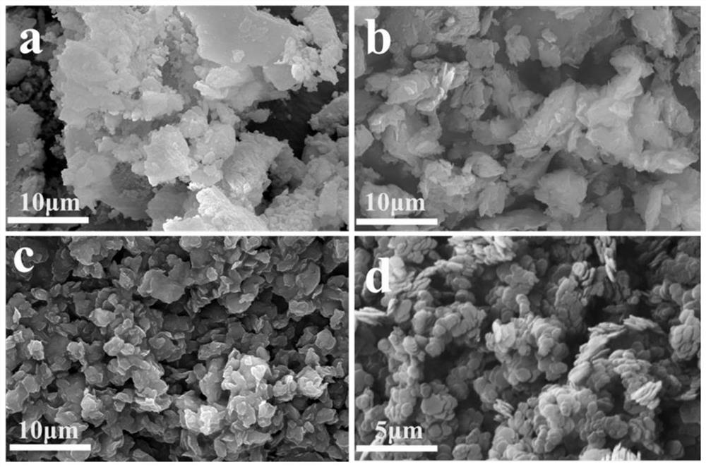 Layered double-metal hydroxide composite material , preparation method and application thereof