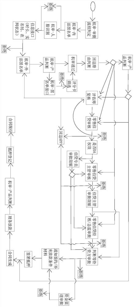 Intelligent risk control management system based on big data and method thereof