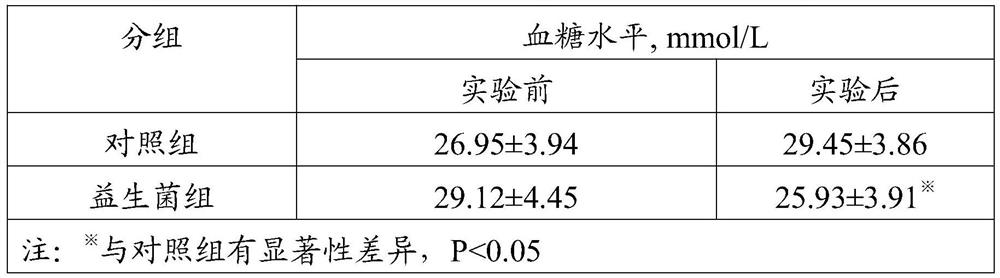 A probiotic composition beneficial to glucose and lipid metabolism, its preparation and application