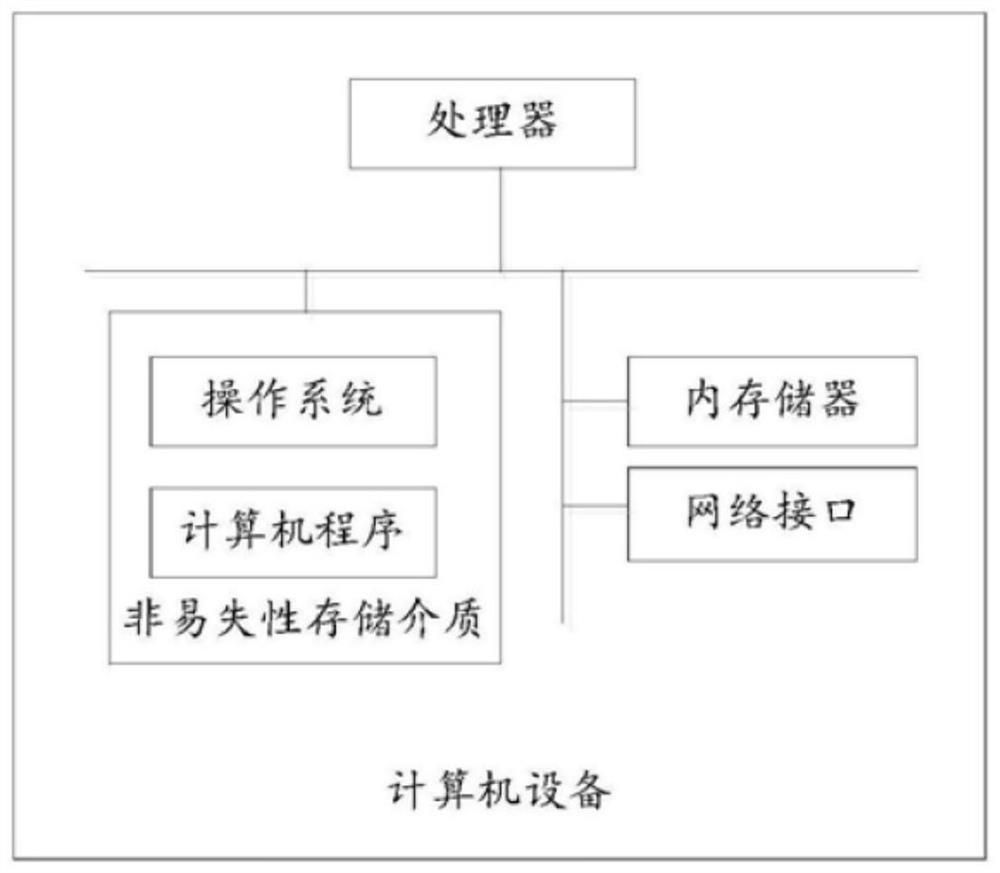 Power industry operation and maintenance scheduling system capability management method