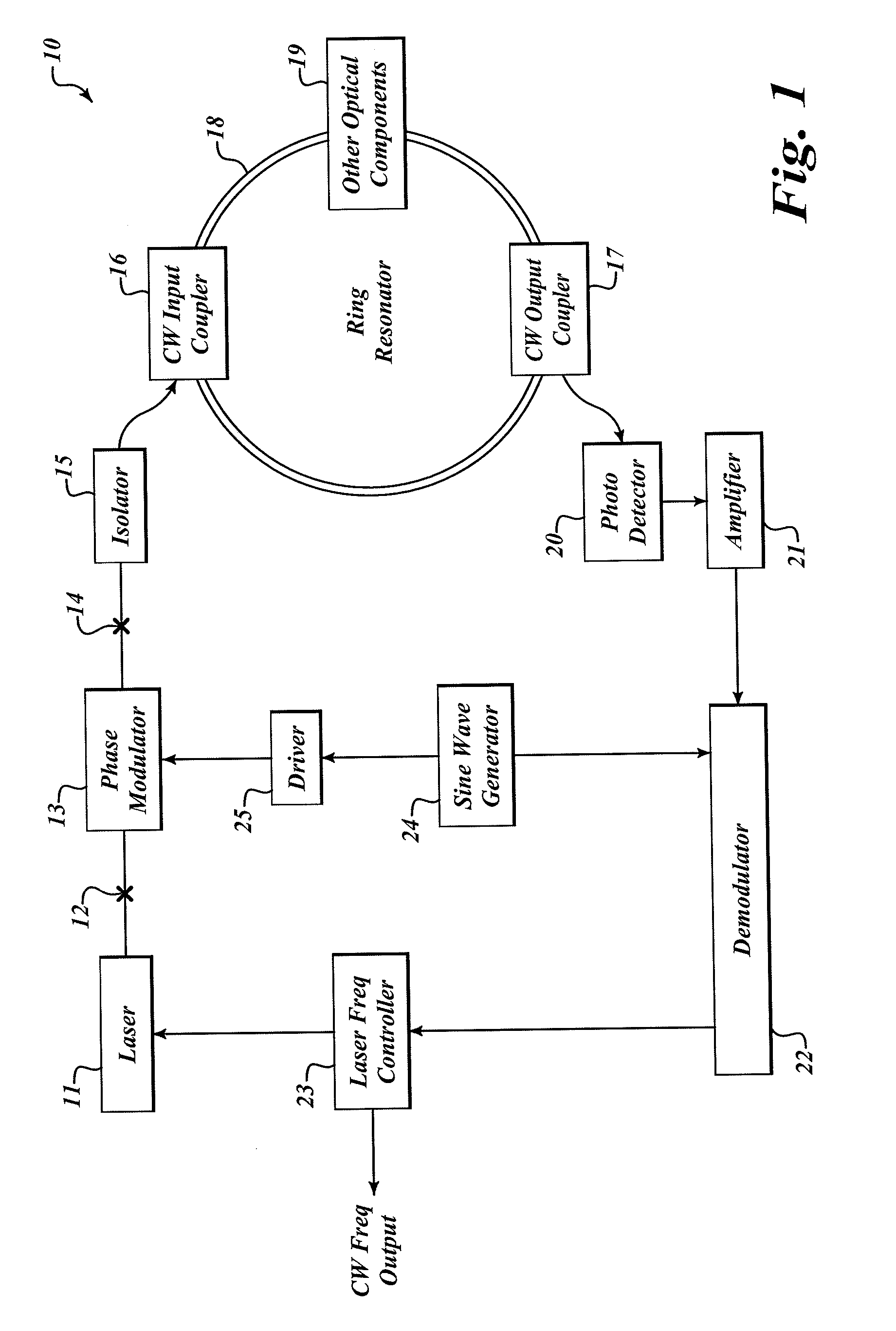 Resonator optical gyroscope having input beam modulation optimized for high sensitivity and low bias