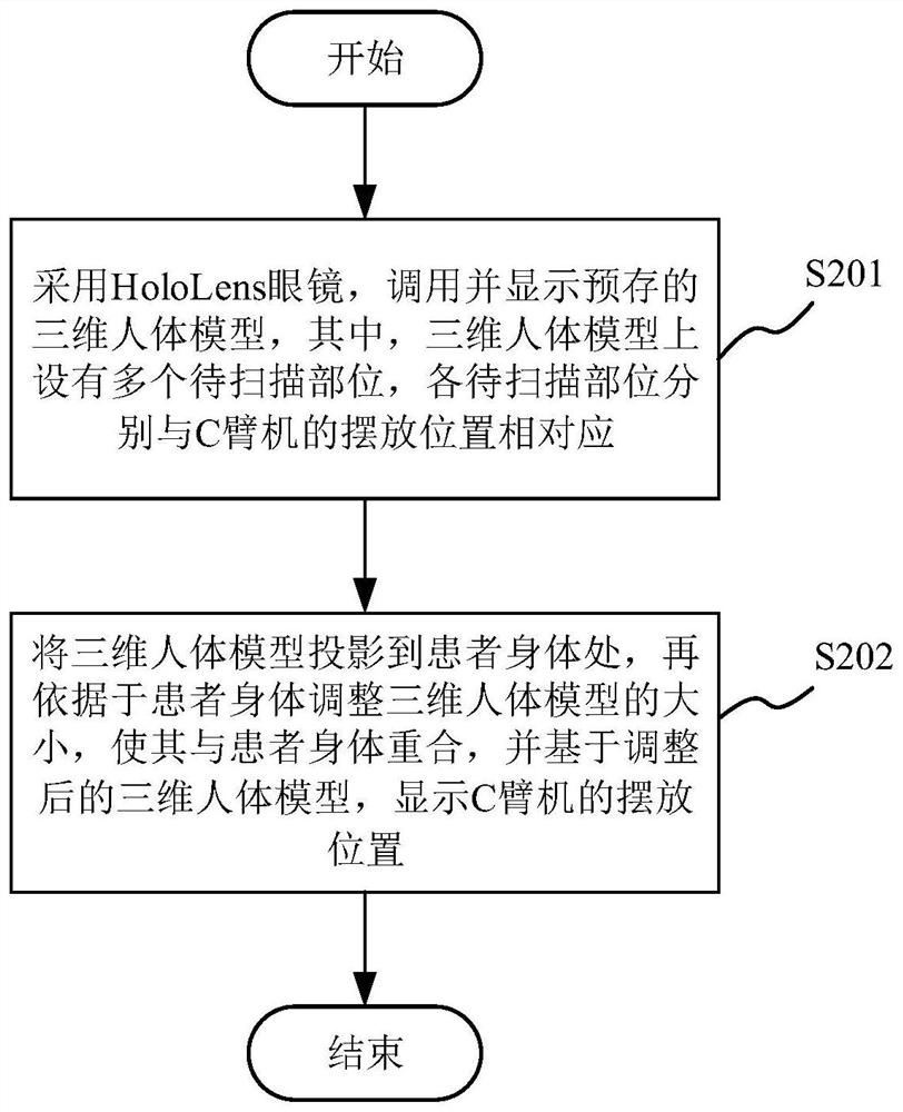 Positioning guiding system and method of C-arm machine