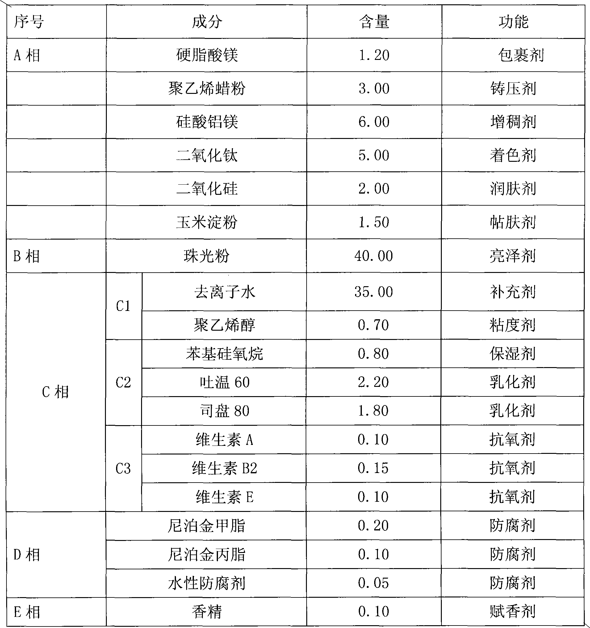 Baking powder and preparation method thereof