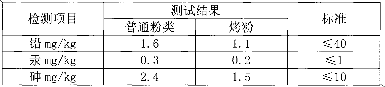 Baking powder and preparation method thereof