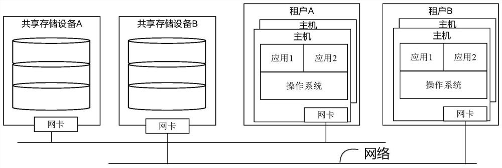 Data processing method, related equipment and computer storage medium