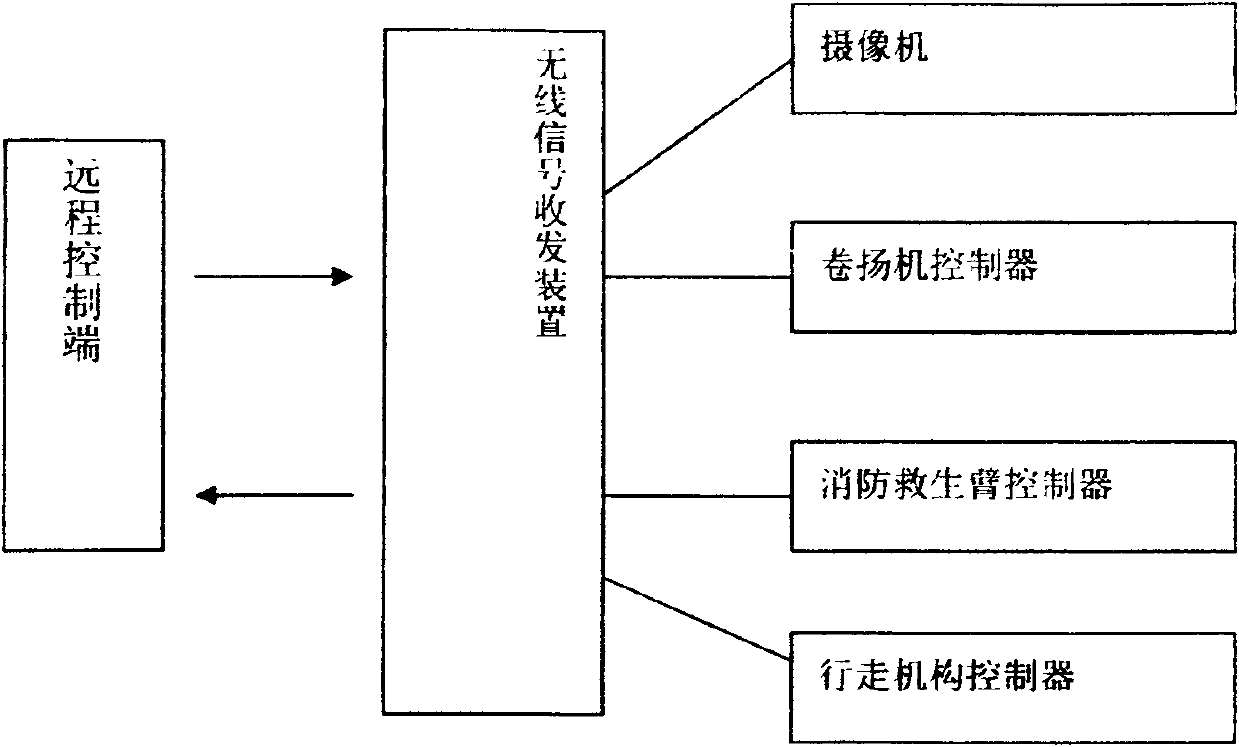 Firefighting and lifesaving device for high-rise building