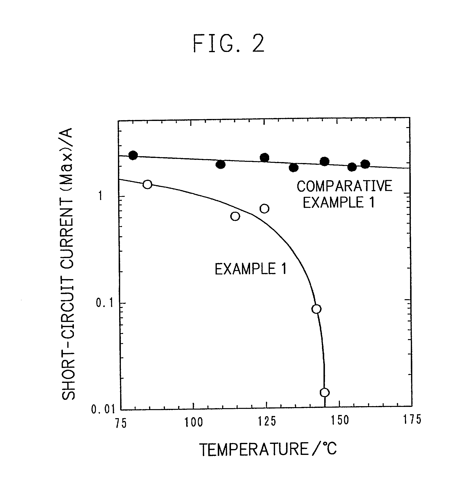 Battery and process for preparing the same