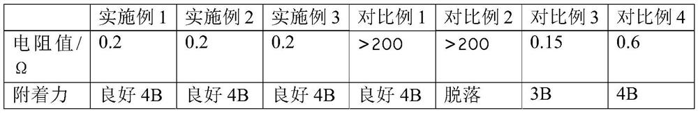 Conductive paint for shielding signals and use method thereof