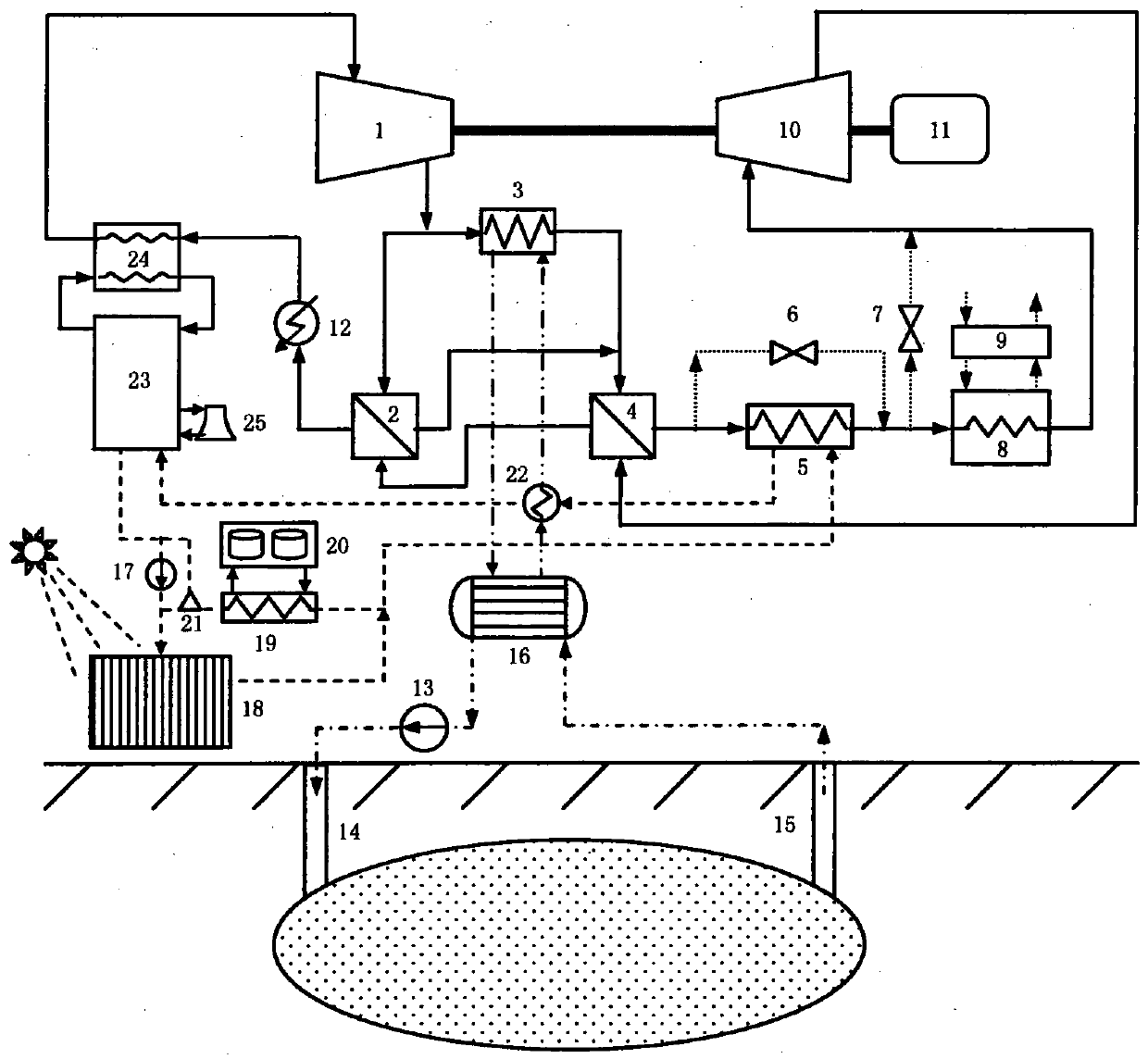 Multi-energy hybrid generating system and method based on supercritical carbon dioxide cycle