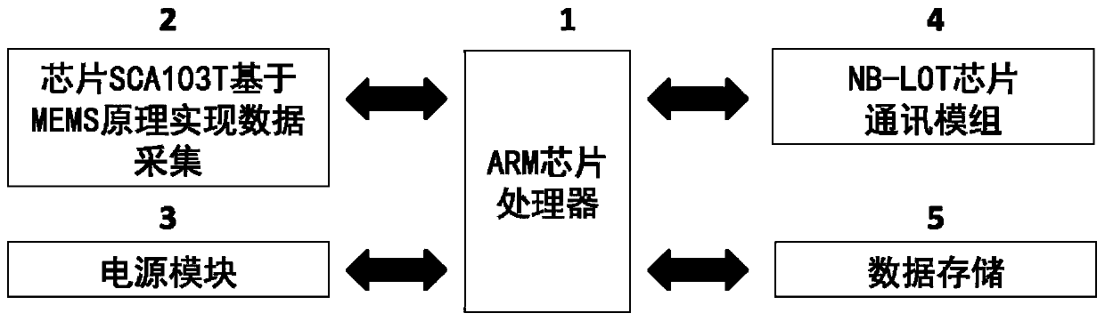 Old building safety supervision and early warning device based on NB-LOT network