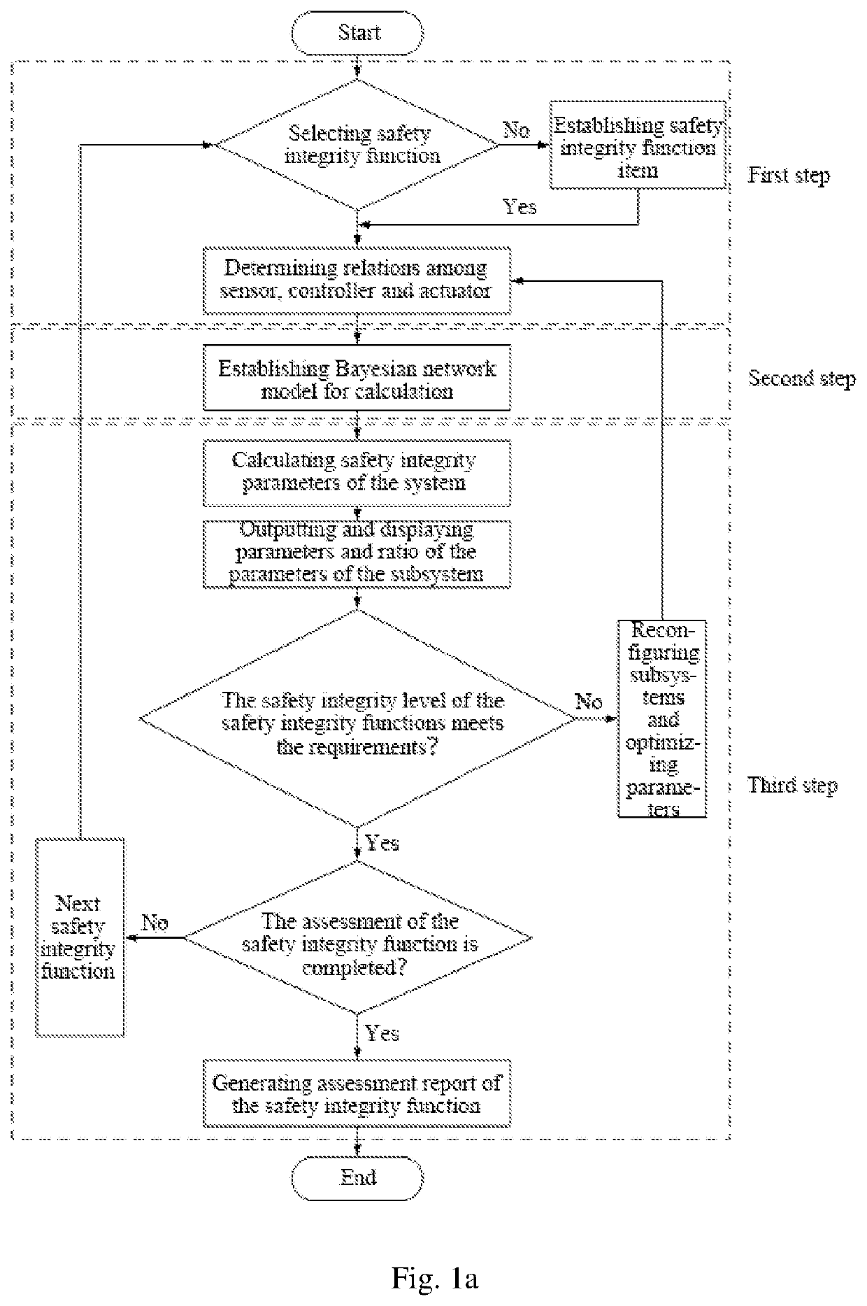 Method for assessing safety integrity level of offshore oil well control equipment