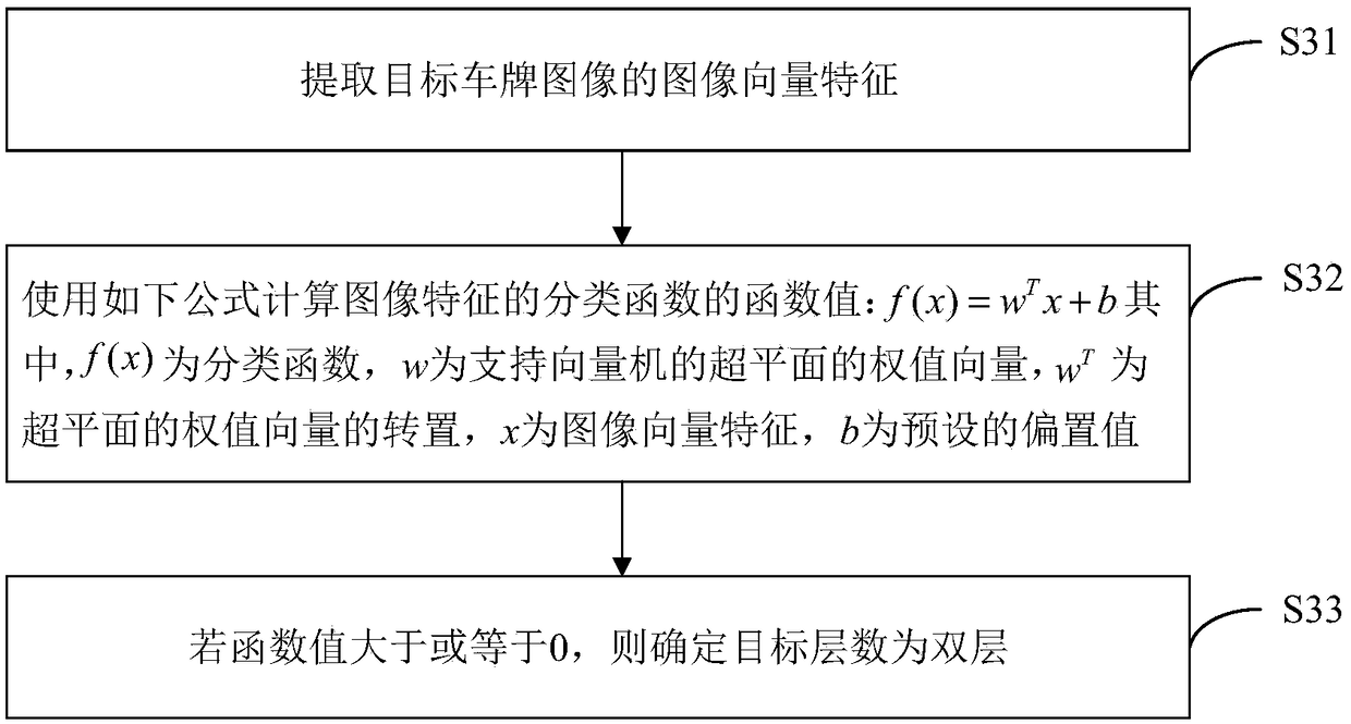 Double-layer license plate recognition method and device, compute device and storage medium