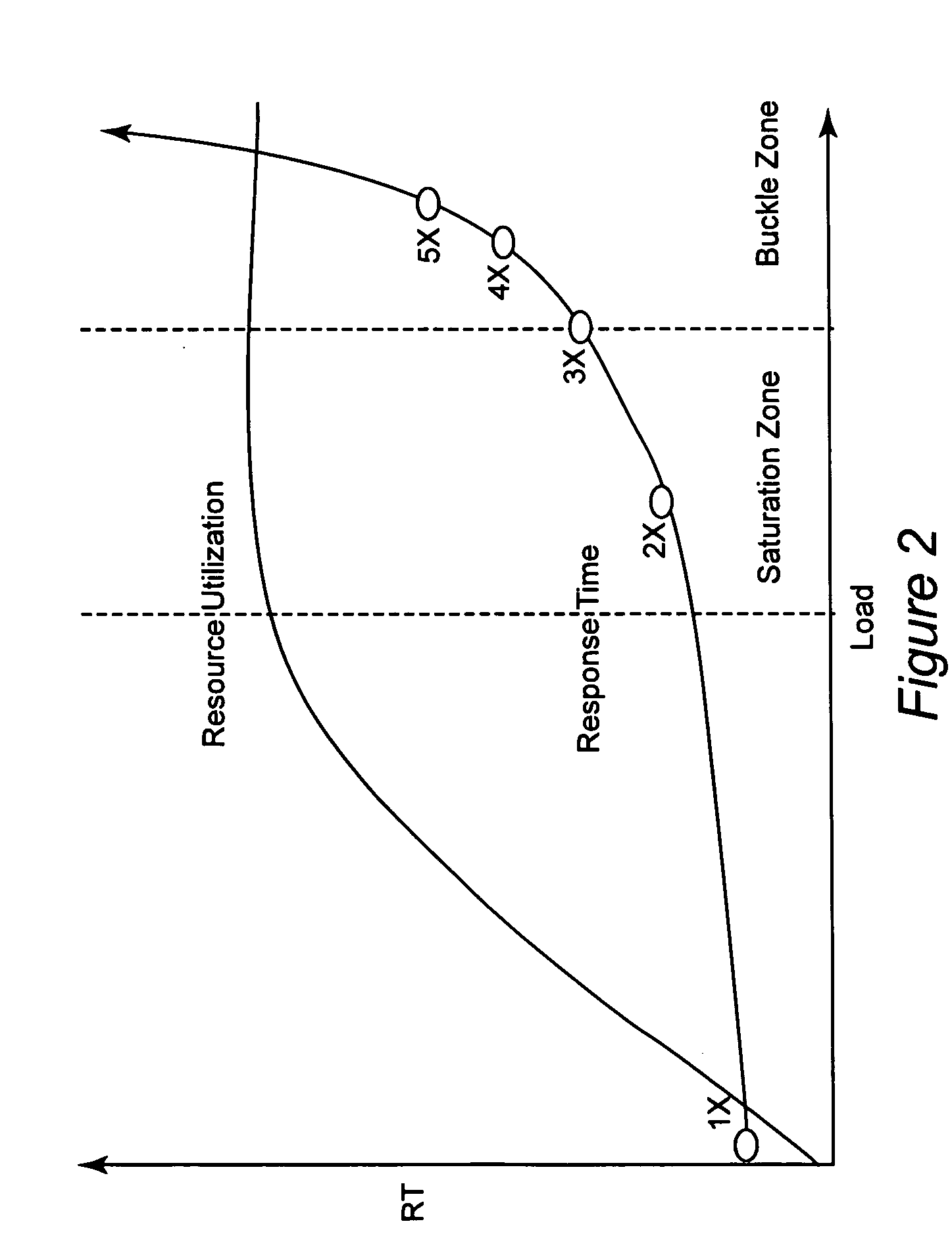 Method and system for dynamically allocating servers to compute-resources using capacity thresholds