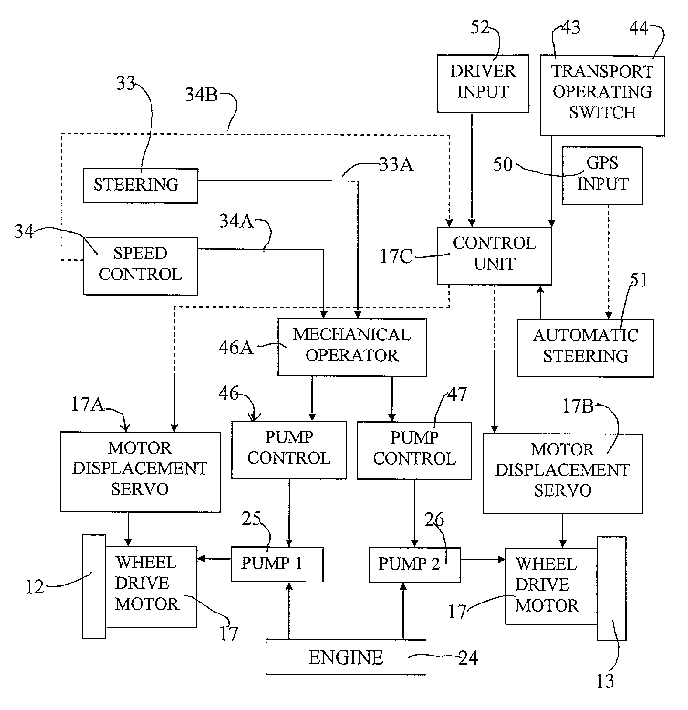 Speed and steering control of a hydraulically driven tractor