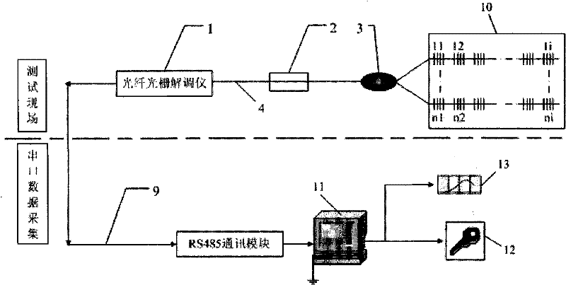 Oil derrick stress data acquisition system based on fiber Bragg grating sensor network