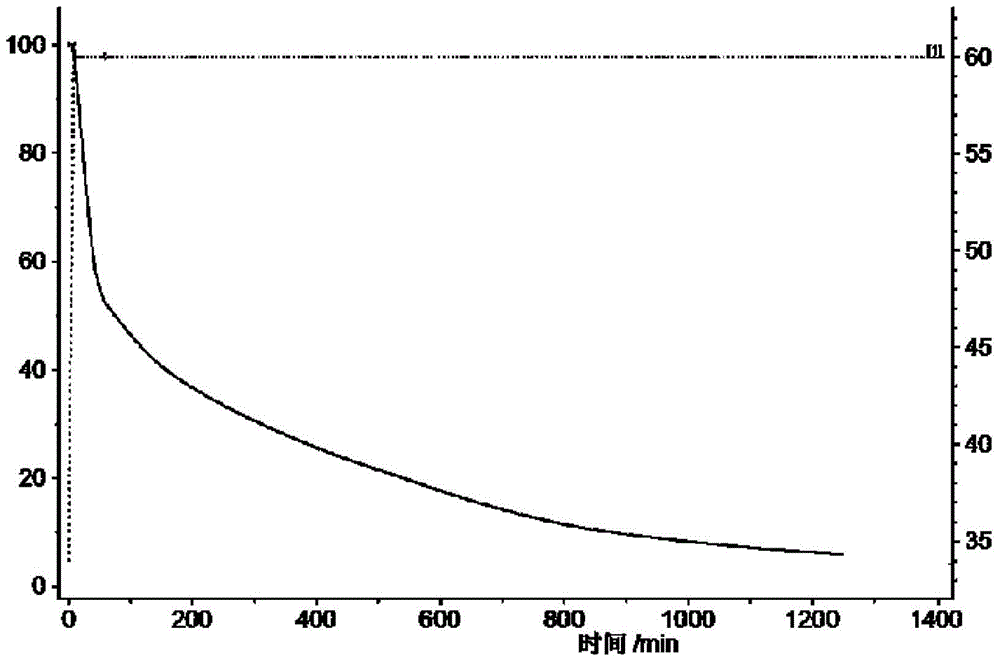 Composite materials with gradient melting points and their use for the reinforcement of excavation site artifacts