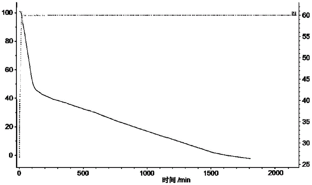 Composite materials with gradient melting points and their use for the reinforcement of excavation site artifacts