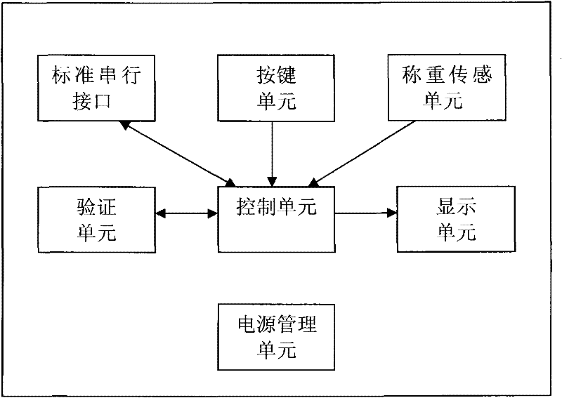 Cheating prevention electronic weighing apparatus calibrating system and method