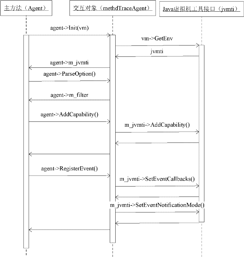 Method for preventing Java program from being decompiled