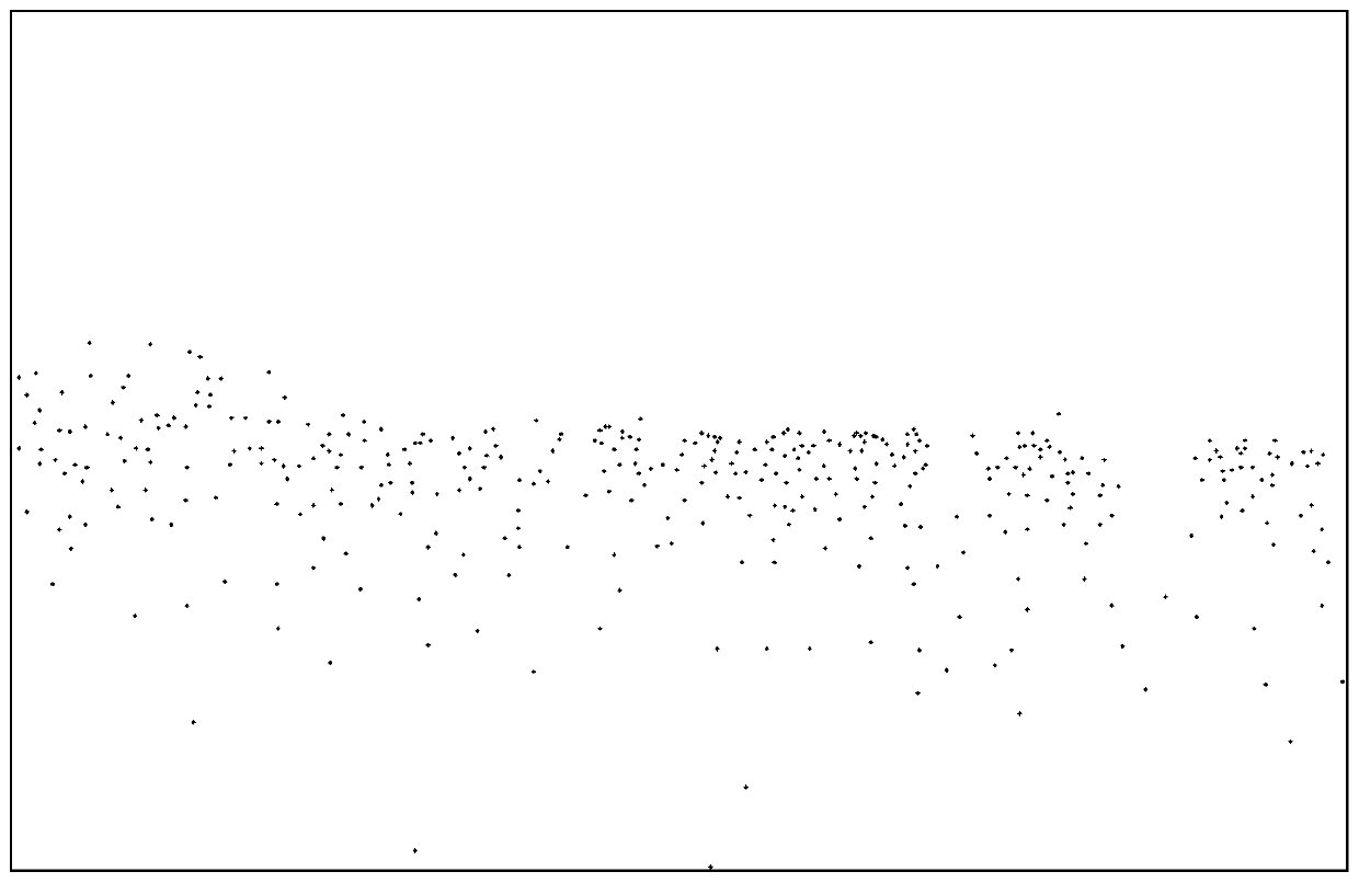 Dense group counting and positioning method based on distance transformation label