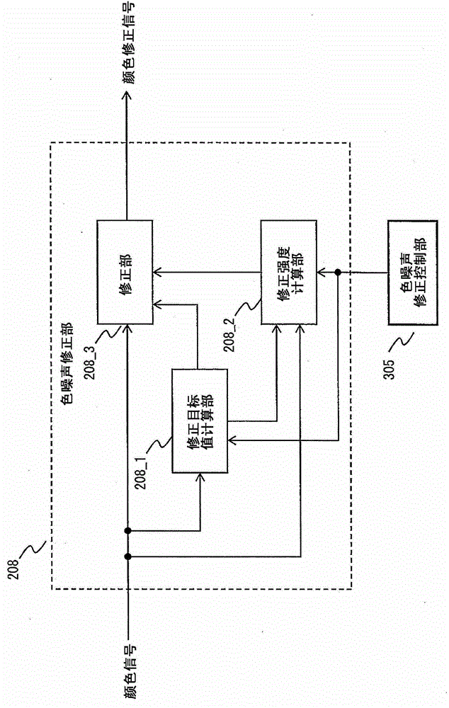 Imaging device and image signal processor