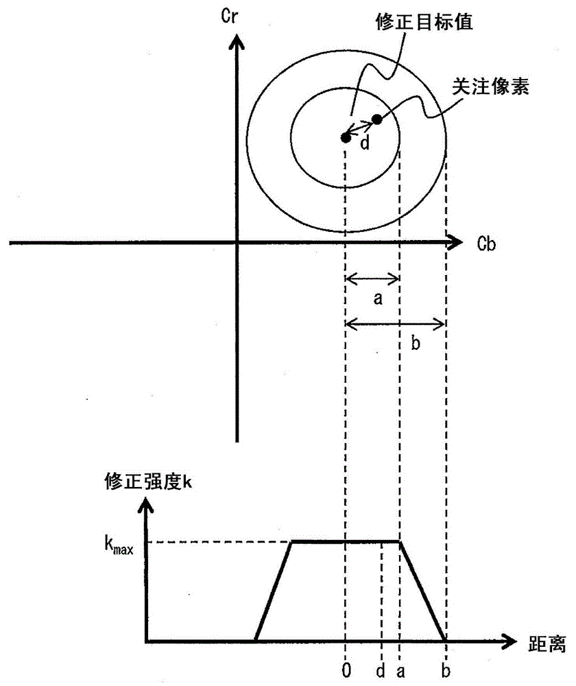 Imaging device and image signal processor