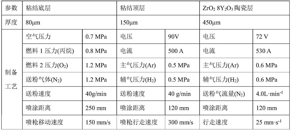 Thermal barrier coating for inhibiting matrix/thermal barrier coating bonding layer element mutual diffusion