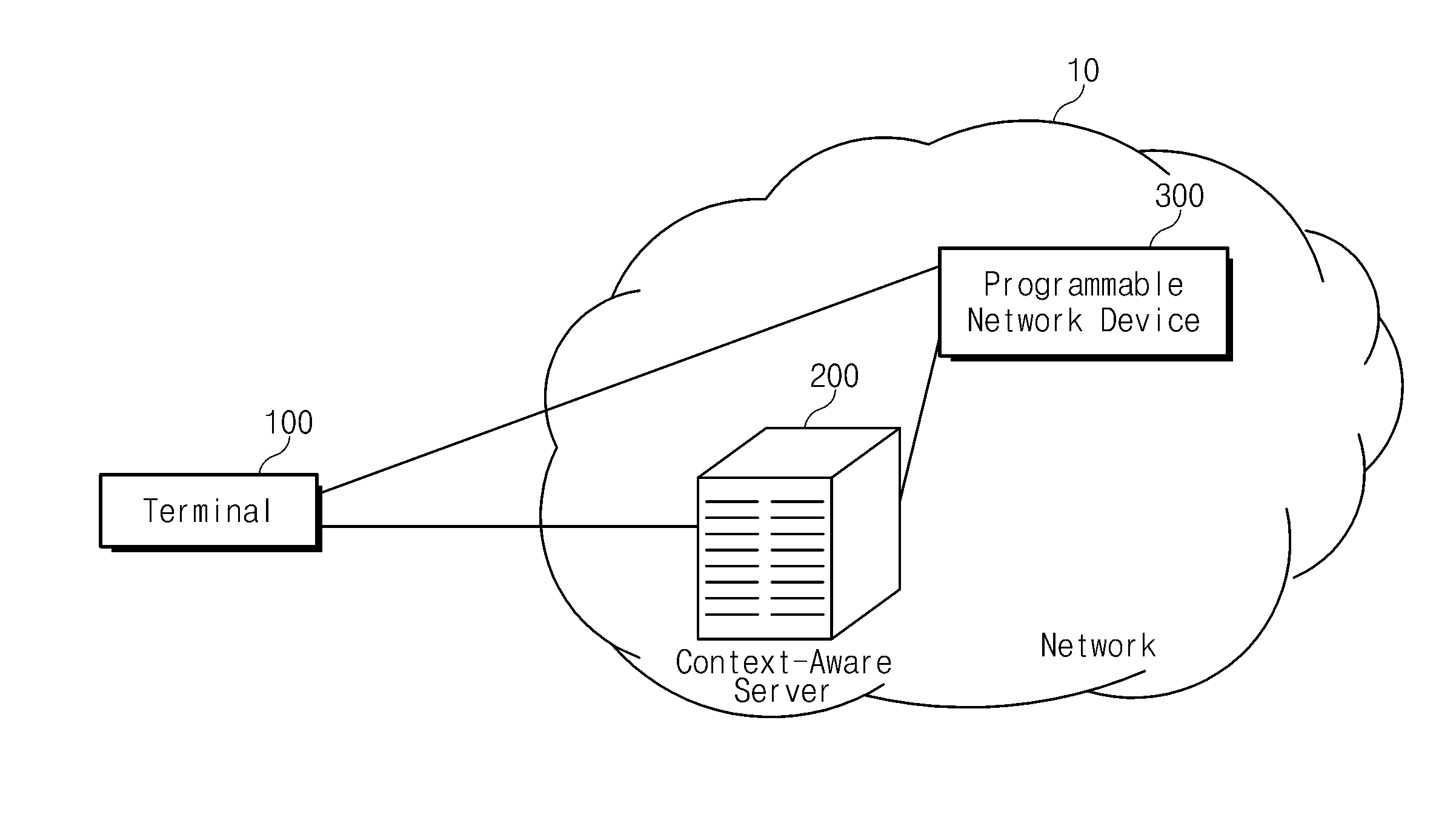 System and method for network virtualization