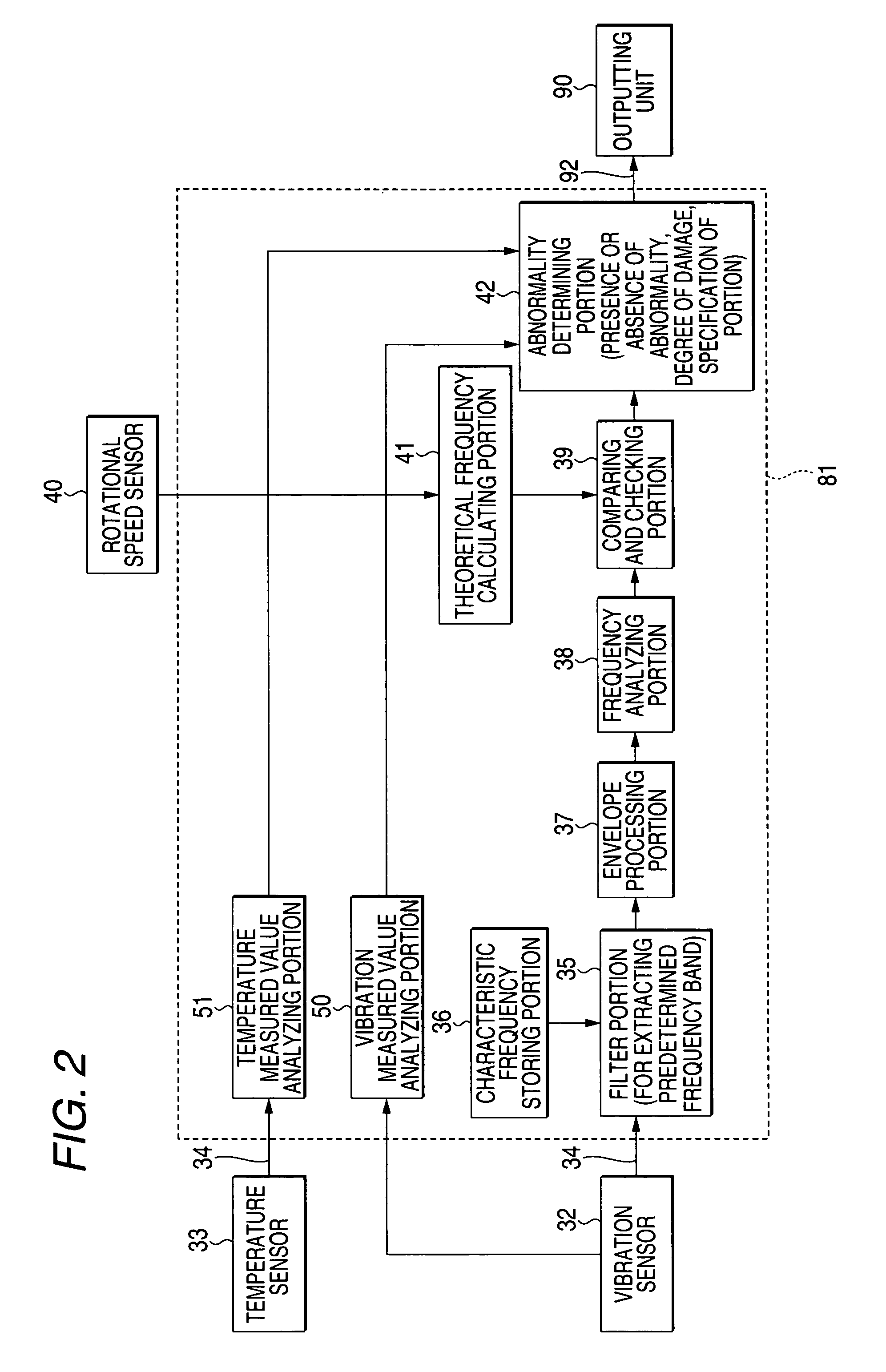 Abnormality diagnosing apparatus and abnormality diagnosing method