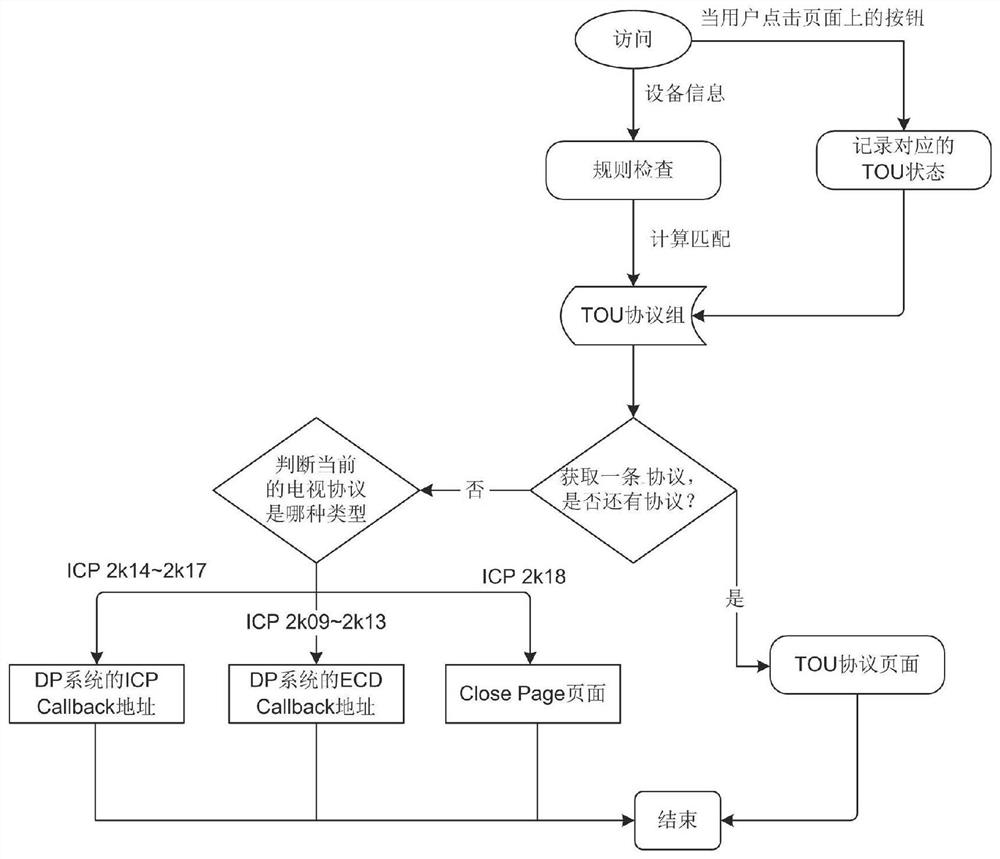 Operating system user protocol operation management method of intelligent equipment