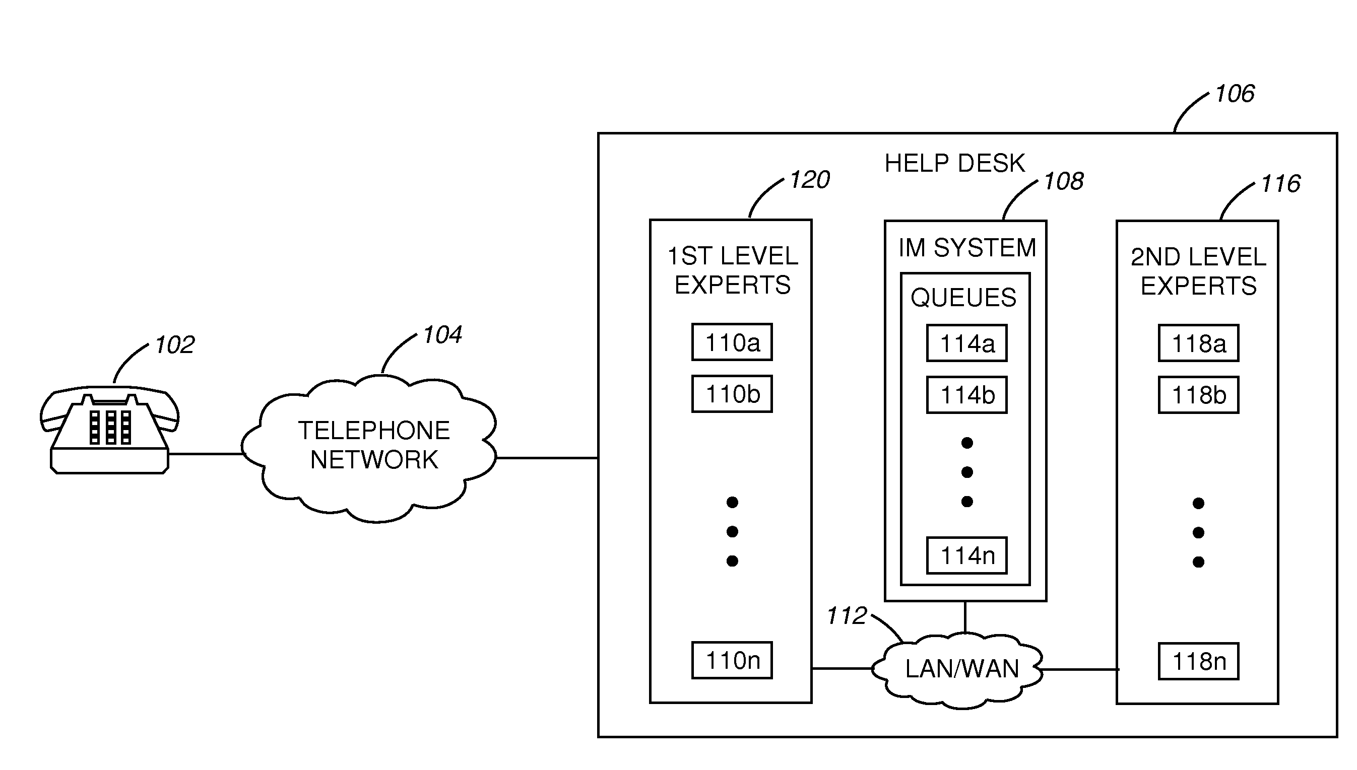 Queuing of instant messaging requests