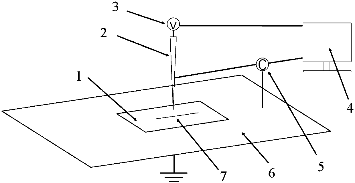 A method and device for adjusting and controlling electrofluidic printing by capacitive feedback